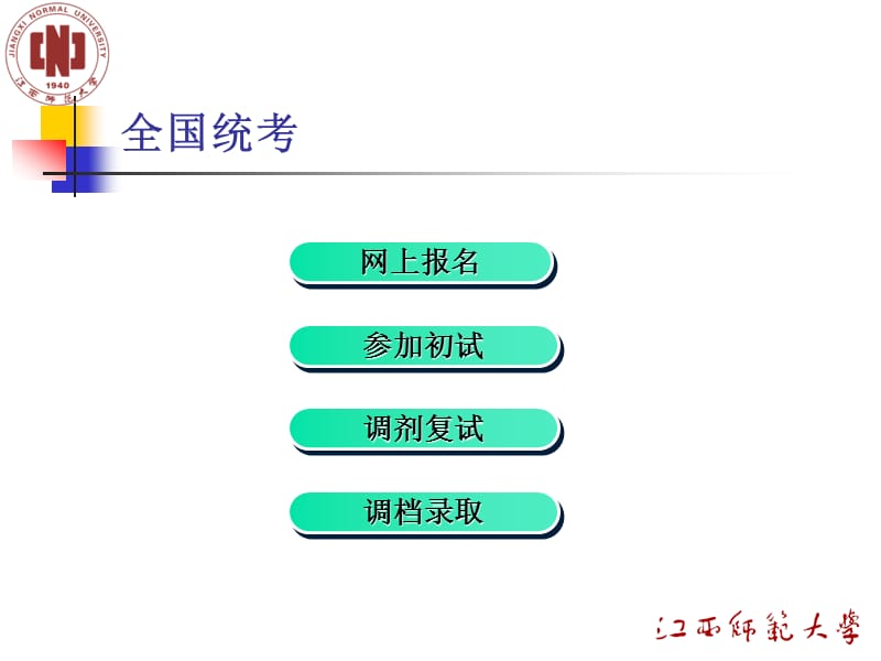 考研知识讲座.ppt_第3页