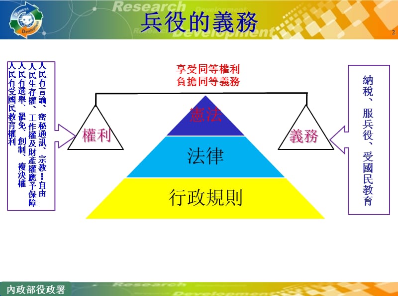 台生兵役vs出境赴大陆就学.ppt_第3页