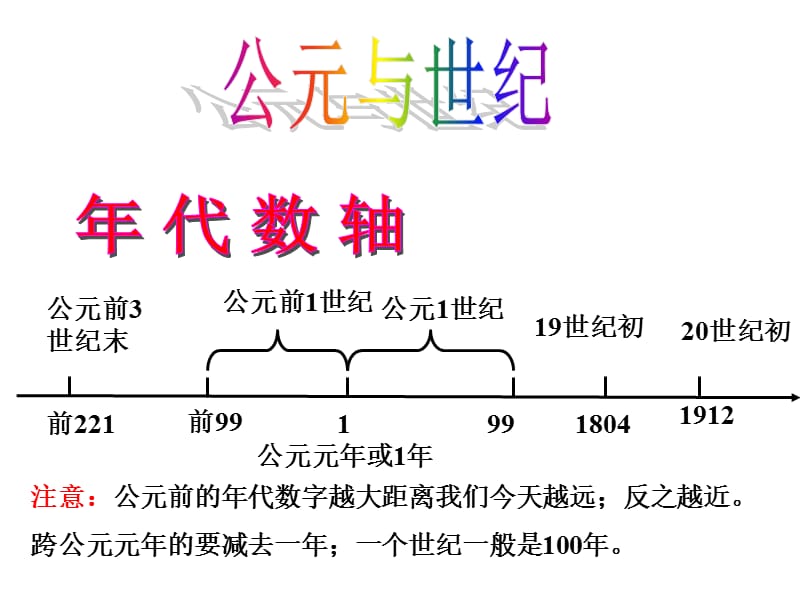 图示复习轻松复史.ppt_第3页