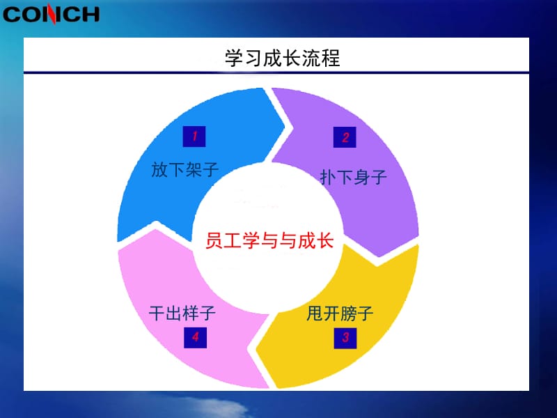 如何学习与成长.ppt_第3页