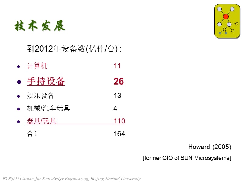 面向移动学习的学习活动设计框架.ppt_第3页