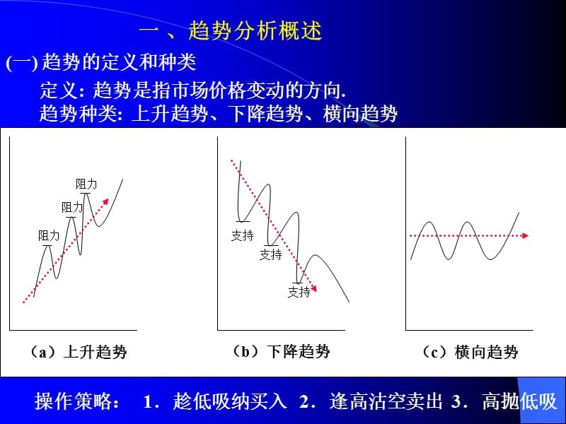 投资切线.ppt_第2页