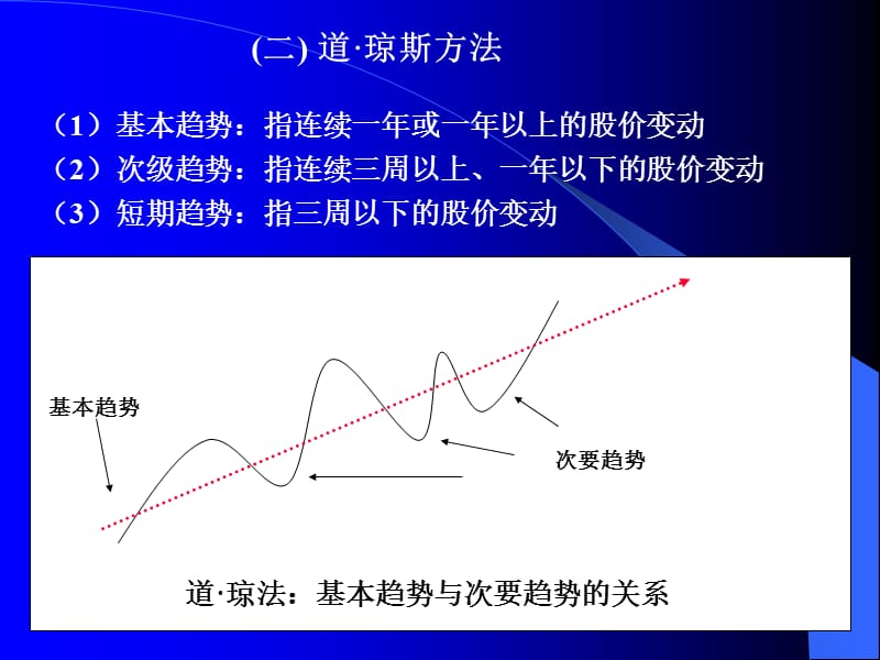 投资切线.ppt_第3页