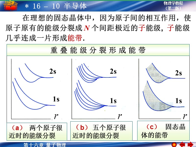 一固体的能带.PPT_第2页