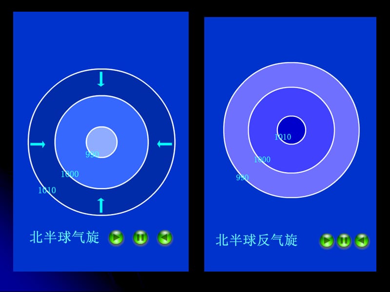 气旋ppt课件.ppt_第1页