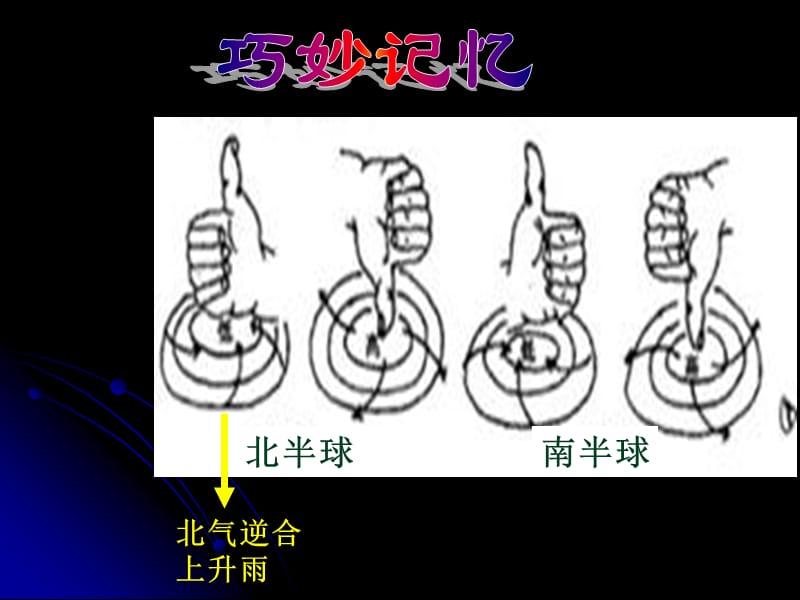 气旋ppt课件.ppt_第2页