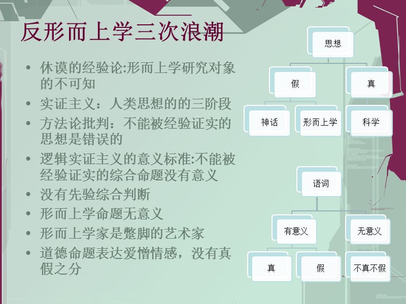 一个反形而上学者的自白形而上学的用途.ppt_第2页