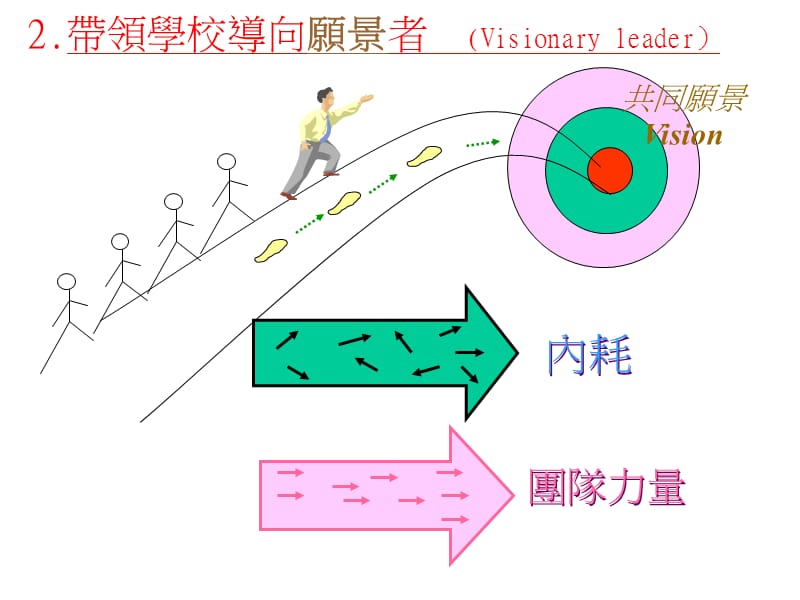 协调者指挥家coordinator.ppt_第2页