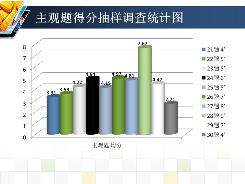 期中考试试题分析.ppt_第2页