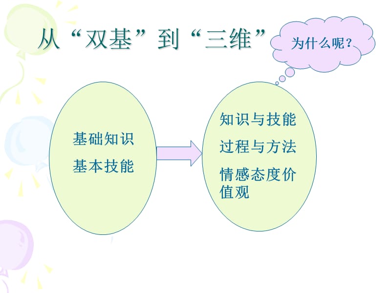 新课程三维目标解读.ppt_第2页