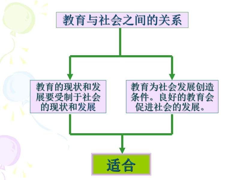 新课程三维目标解读.ppt_第3页