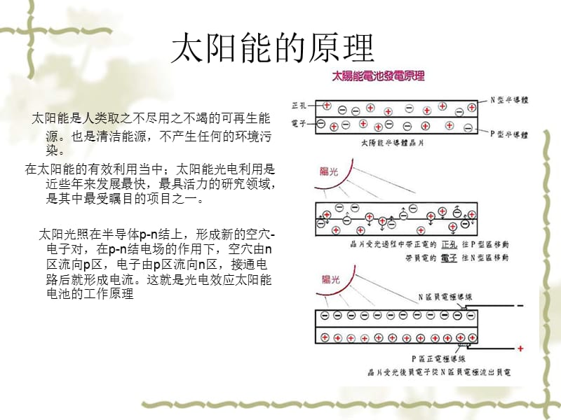 太阳能充电器的介绍.ppt_第2页