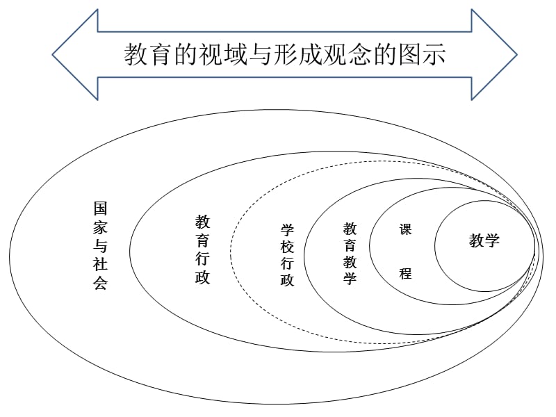 领导力的提升与团队建设根与树的根深叶茂.ppt_第3页