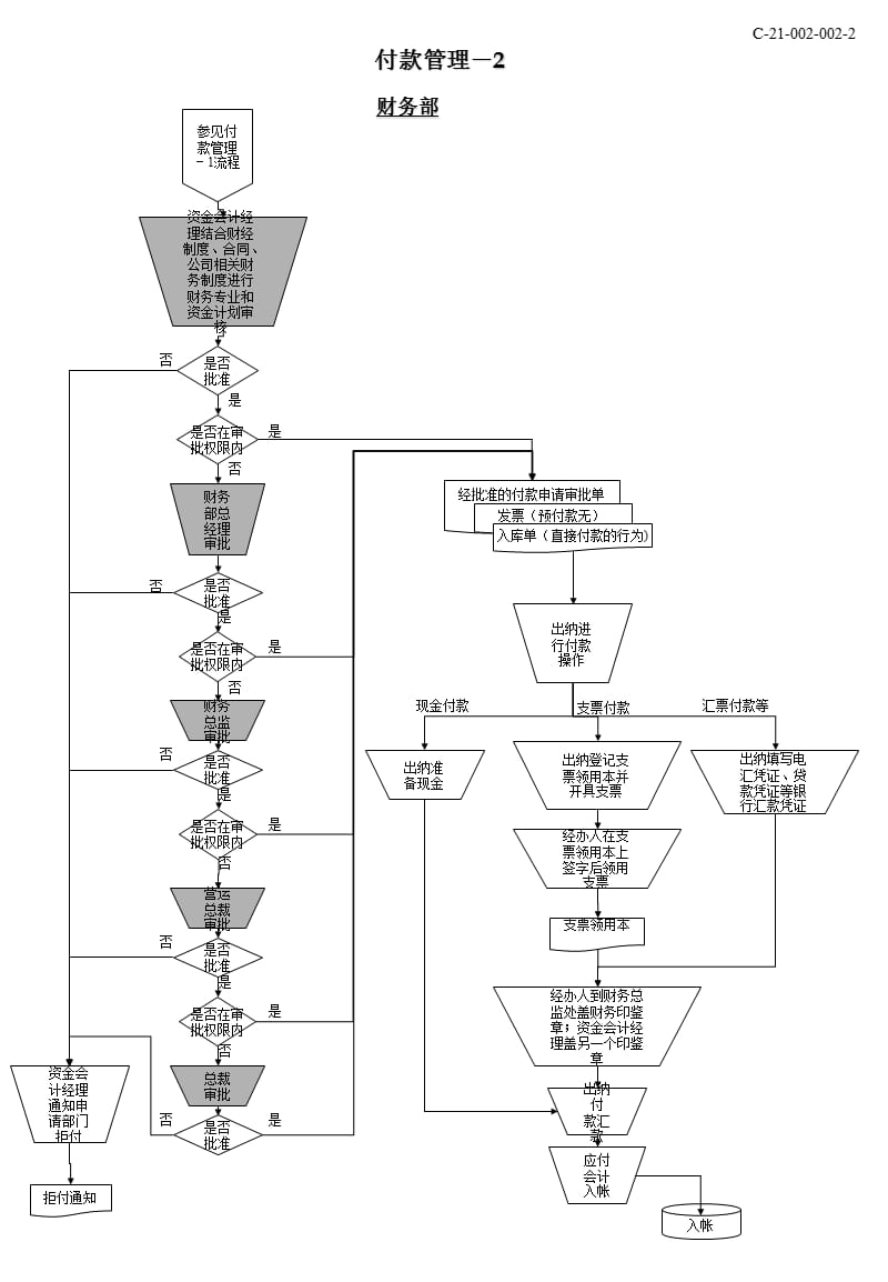 预付款管理.ppt_第3页