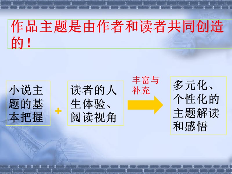 如何提炼主题多角度比较分析法.ppt_第2页