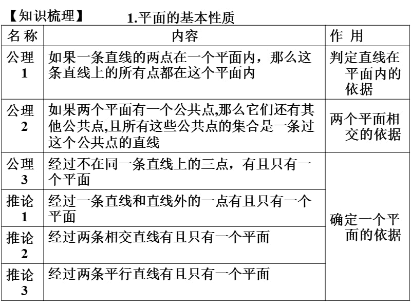 平面空间两条直线.ppt_第3页