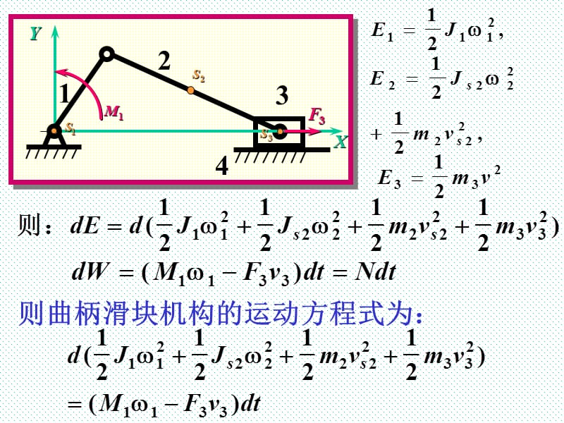 一机械运动方程式的一般表达式.ppt_第2页