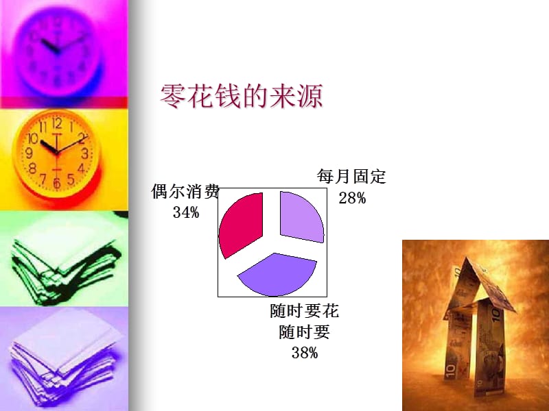 零花钱使用情况的调查结果.ppt_第2页