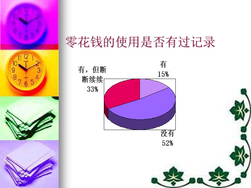 零花钱使用情况的调查结果.ppt_第3页