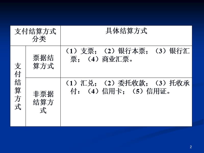 修订二章节支付结算法律制度.ppt_第2页