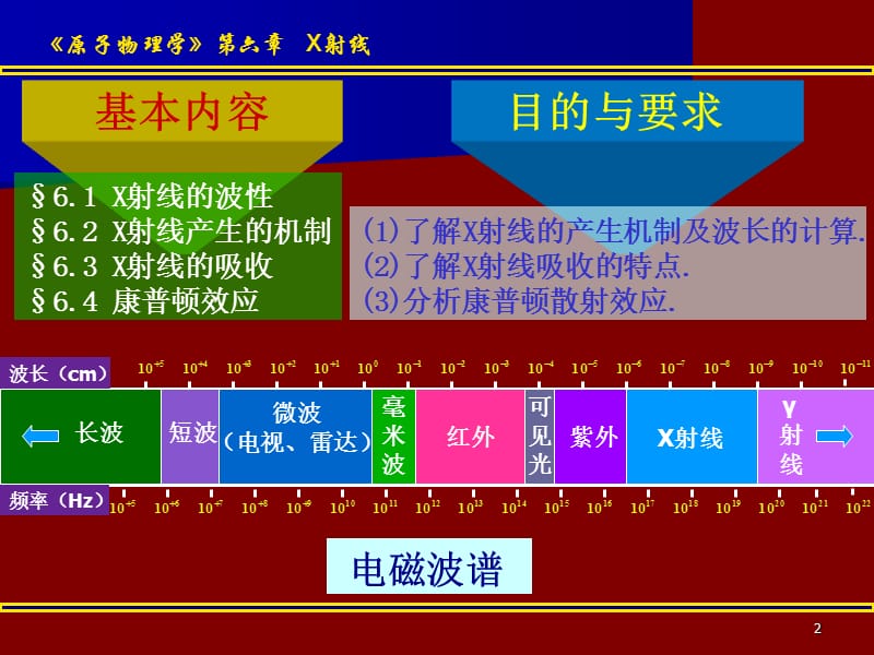 原子物理学第六章X射线.ppt_第2页