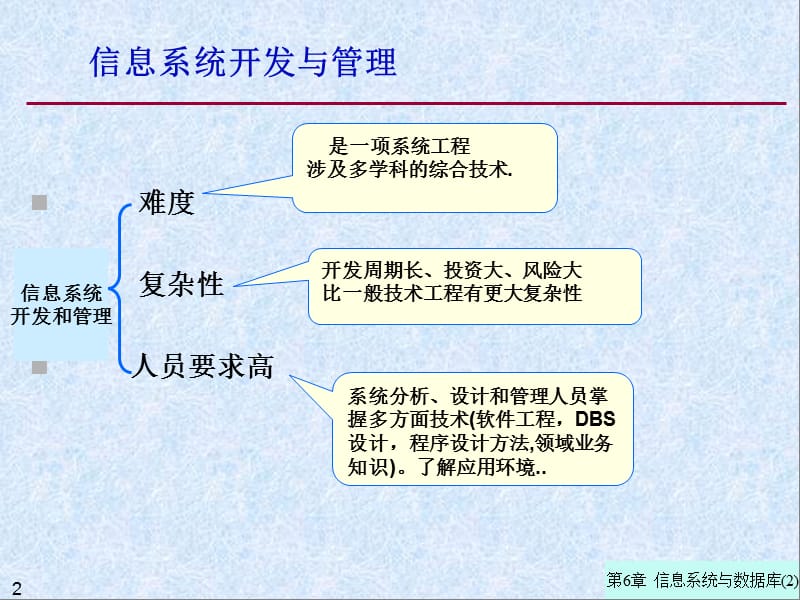 信息系统开发与应用.ppt_第2页