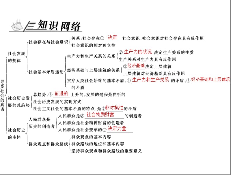 新课件必修第四单元单元知识整合.ppt_第2页