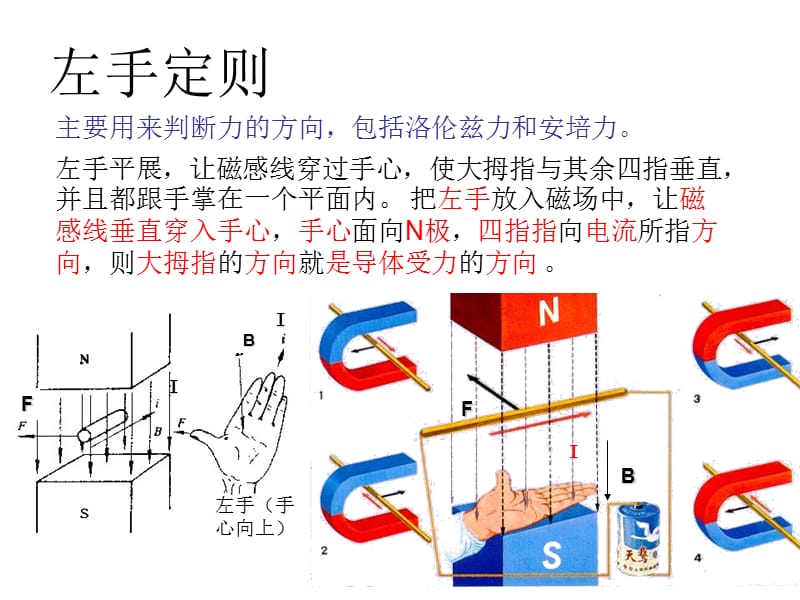 右手螺旋定则左手定则右手定则整理.ppt_第3页