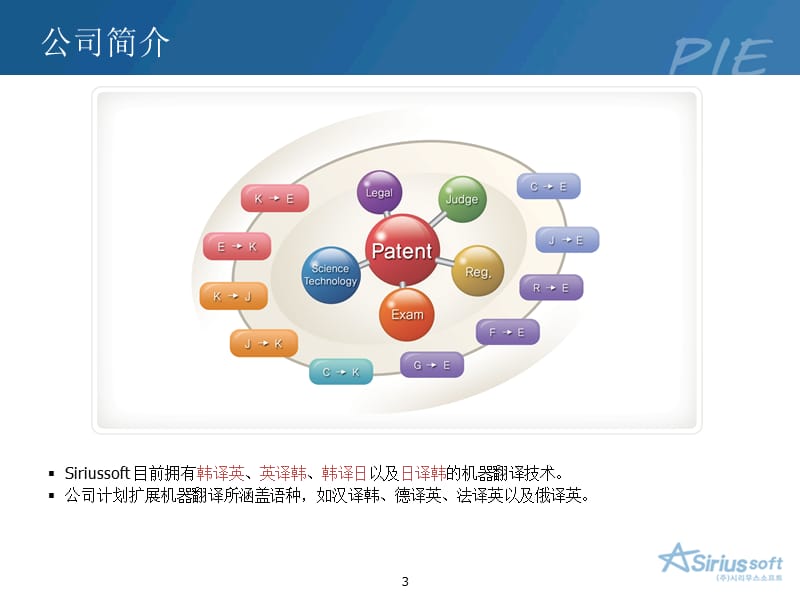 面向专利文献的机器翻译系统定制.ppt_第3页