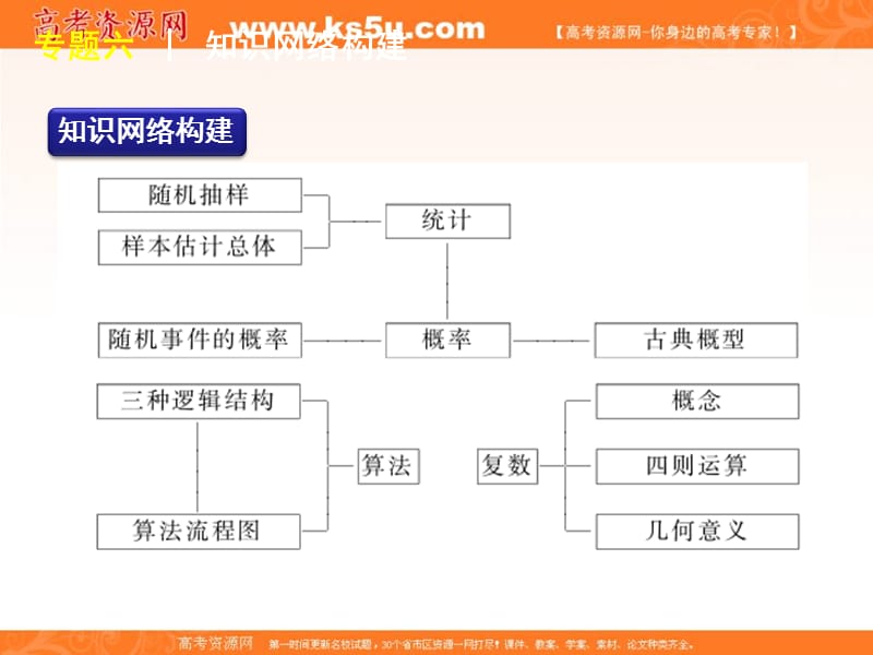 天冲刺年高考二轮三轮总复习专题学案课件专题概率统计算法复数浙江文科专用.ppt_第2页