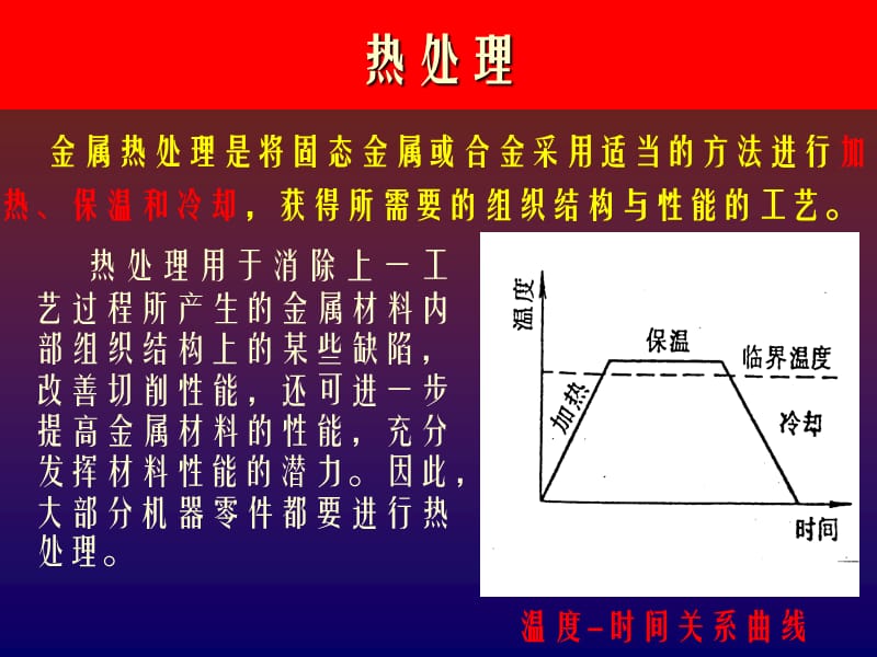 热处理ppt课件.ppt_第1页