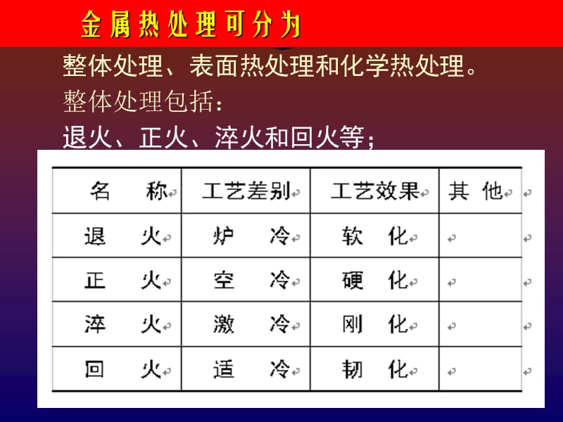 热处理ppt课件.ppt_第2页