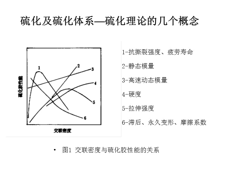 硫化及硫化工艺2.ppt_第3页