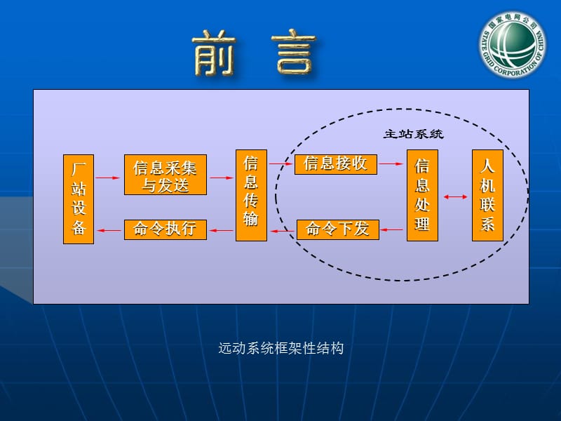 提高运动系统的月运行率－黑河电业局.ppt_第3页