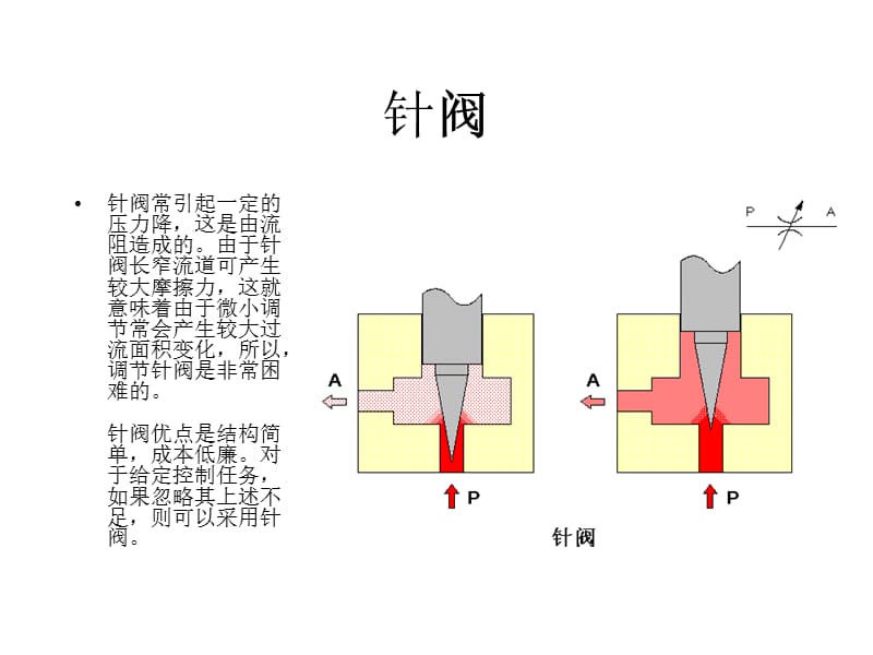 调速阀的具体参数.ppt_第1页