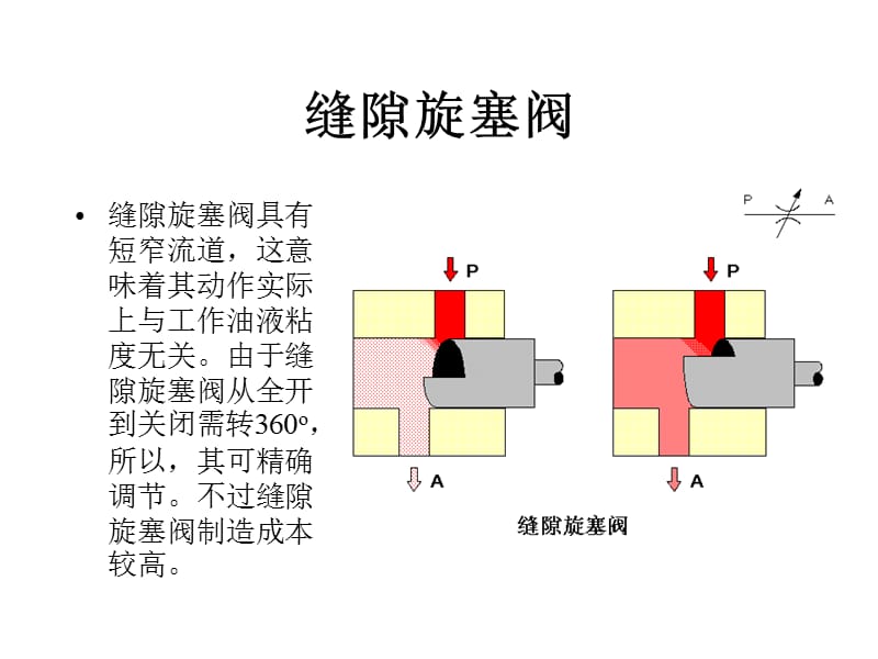 调速阀的具体参数.ppt_第2页