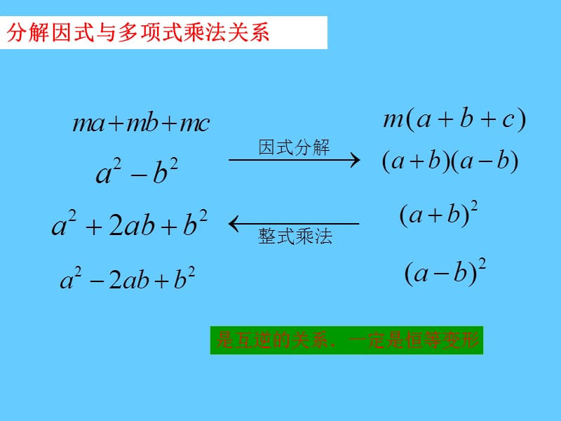 因式分解复习教学课件.ppt_第3页