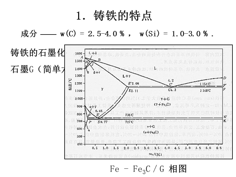 四节铸铁.ppt_第3页