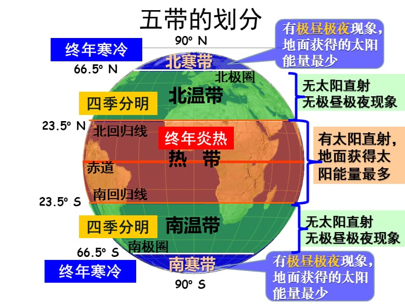 无太阳直射无极昼极夜现象.ppt_第1页