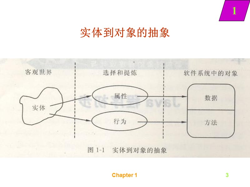 面向对象的程序设计与JAVA.ppt_第3页