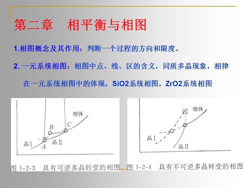 无机材料物理化学总结ppt课件.ppt_第3页