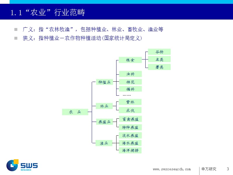 券商求职参考顶尖分析师的行业研究方法新财富白金赵JH.ppt_第3页