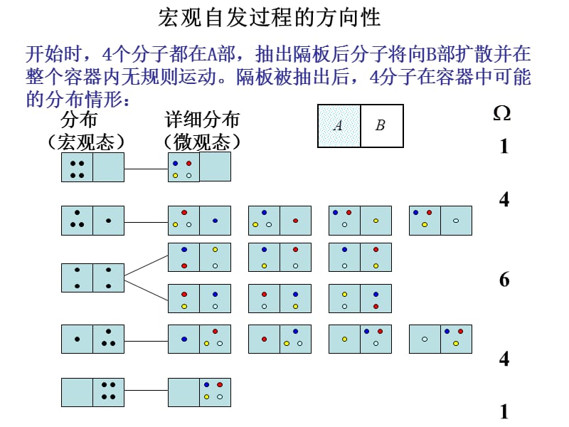 一切与热现象有关的宏观自然过程都是有方向的.ppt_第3页