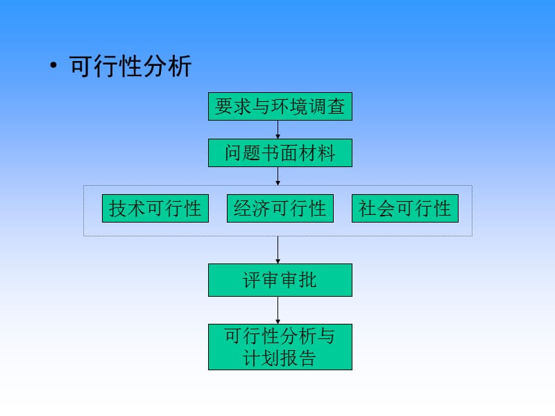 mis系统分析.ppt_第2页