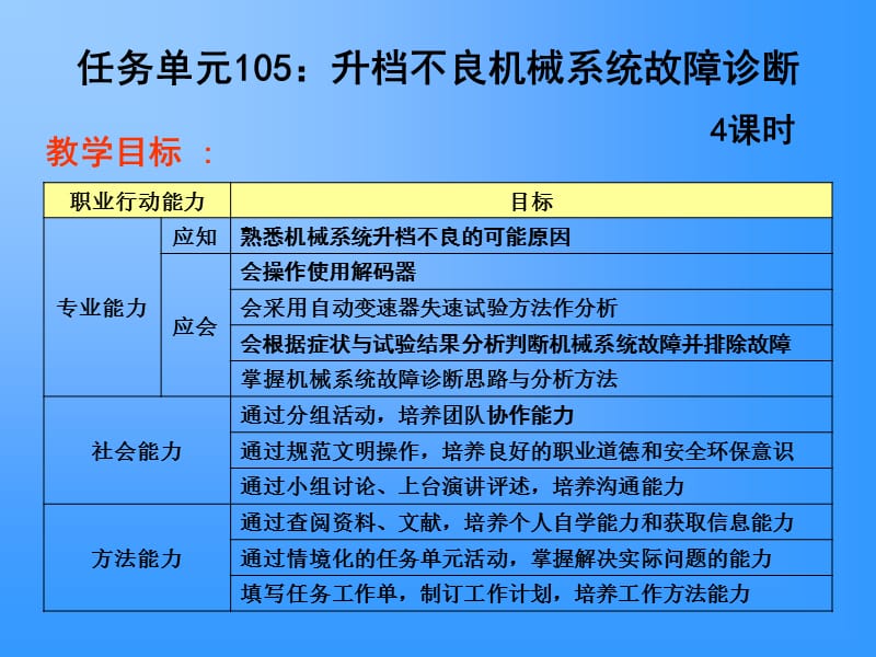 任务单元105升档不良机械系统故障诊断.ppt_第2页