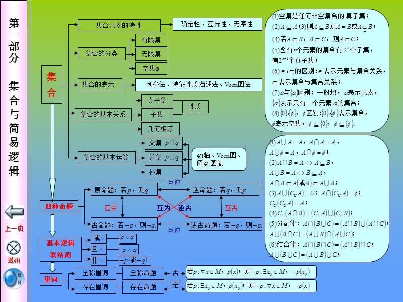 新课标高中数学知识网络ppt课件.ppt_第3页