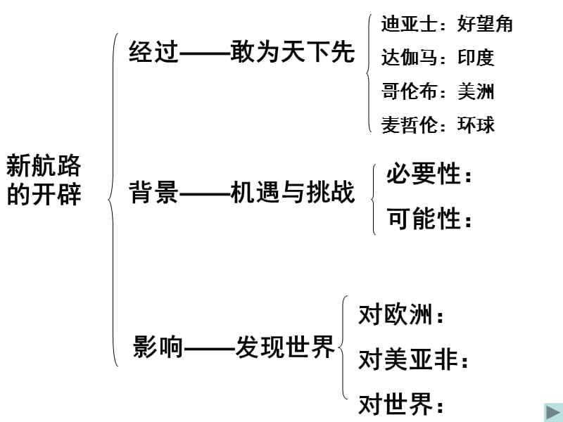 新航线的开辟.ppt_第3页