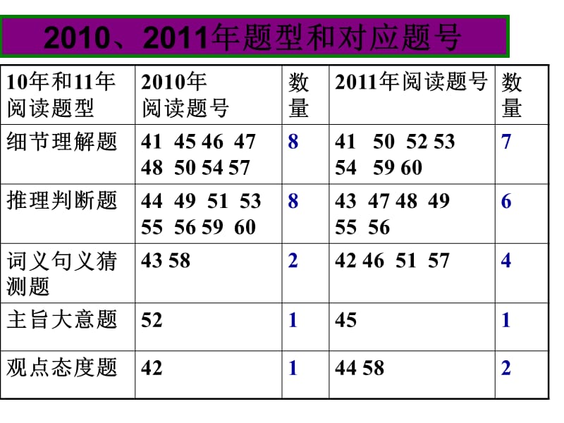 文成中学程萍萍2011928.ppt_第2页