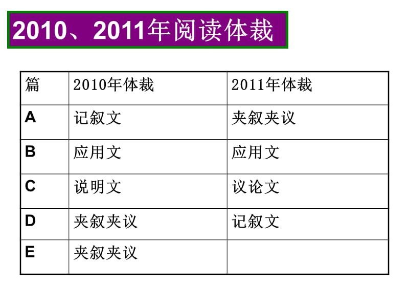 文成中学程萍萍2011928.ppt_第3页