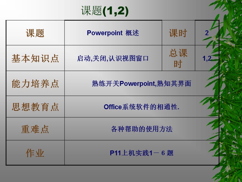 任教班级00级计算机班任课老师黄思玉.ppt_第2页